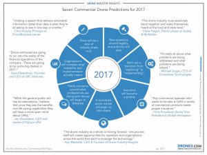 7-Commercial Drone Predictions for-2017-comp-1024x769