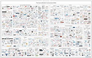 drone market environment map 2018 - small