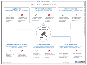 What's in a good drone laws