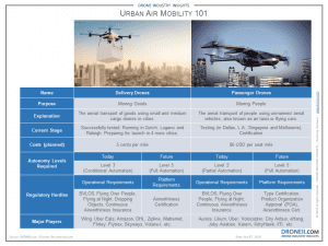 Urban Air Mobility (UAM) Slide