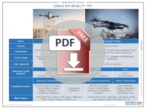 Urban Air Mobility 101 Download Icon