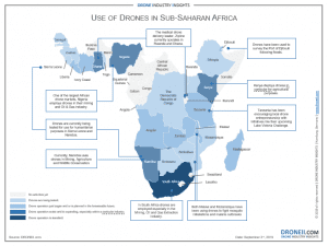 Drones in Sub-Saharan Africa