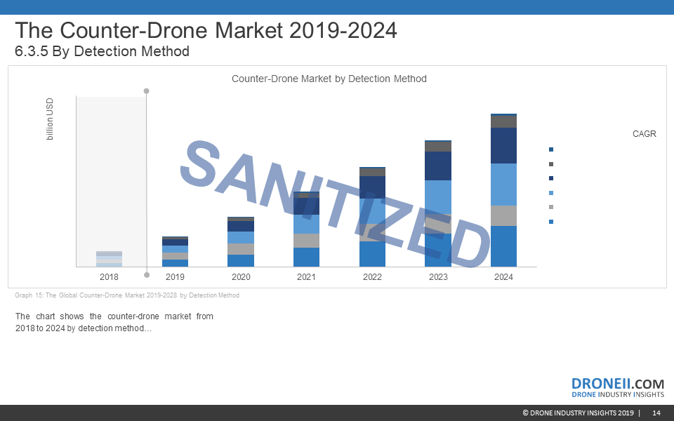 Counter-Drone Market Report Sample 8