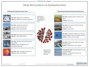 Drones-and-the-Coronavirus
