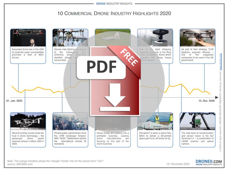 10 Commercial Drone Industry Highlights 2020 - download icon
