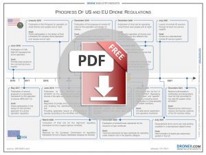 Process of the USA and EU Drone Regulation - Download Icon