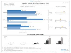 drone-companies-development-2020