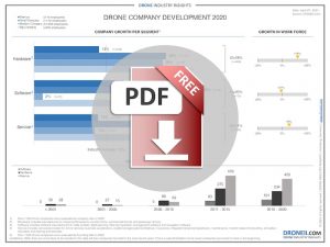 drone-companies-development-2020-download-icon