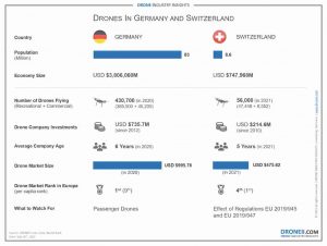 commercial-drones-in-germany-and-switzerland-compressed