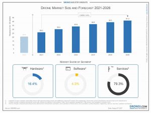 drone-market-in-2021-2026-compressed