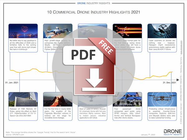 drone news in 2021 infographic download icon